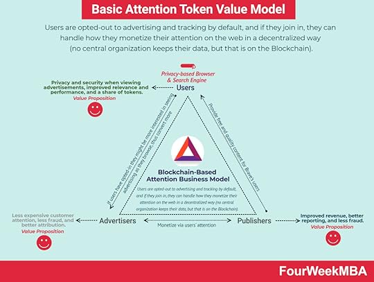 bat-value-model