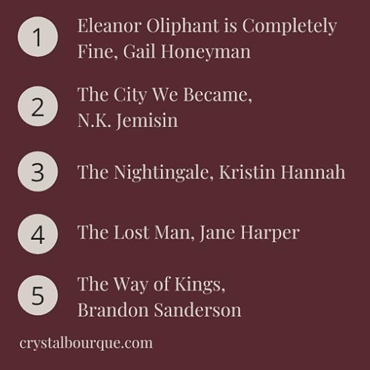 recommended reads