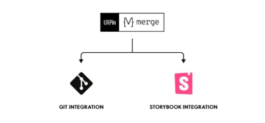 Merge: git and storybook integration