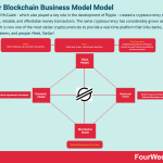 stellar-blockchain