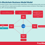 ripple-blockchain