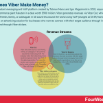 how-does-viber-make-money