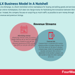 how-does-olx-make-money-olx-business-model
