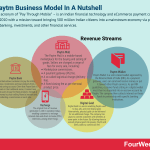 paytm-business-model