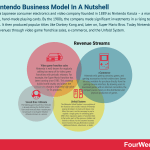 nintendo-business-model