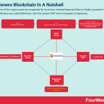 monero-blockchain