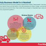 drizly-business-model