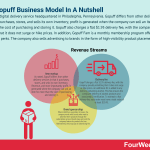 gopuff-business-model
