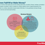 how-does-fabfitfun-make-money