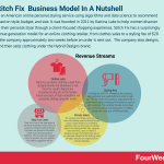 stitch-fix-business-model