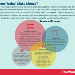 how-does-webull-make-money