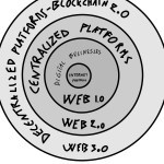 web-3.0