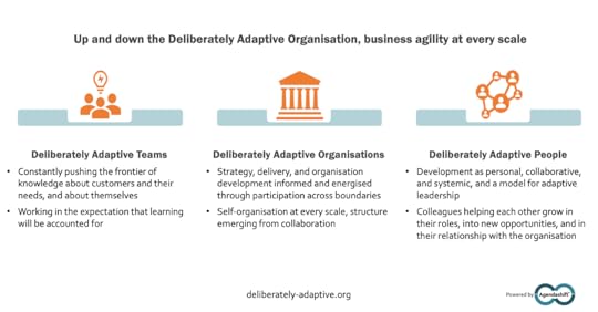 deliberately-adaptive-image