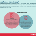 how-does-cameo-make-money