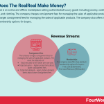 how-does-the-realreal-make-money