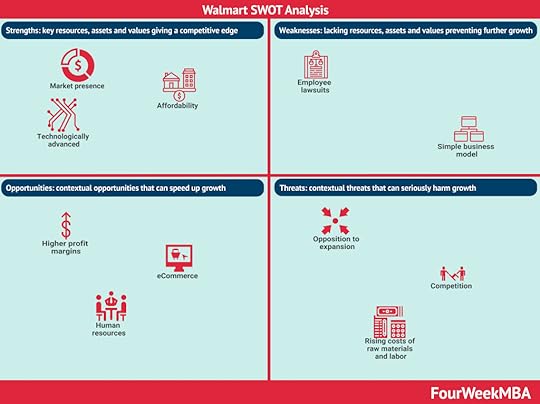 walmart-swot-analysis