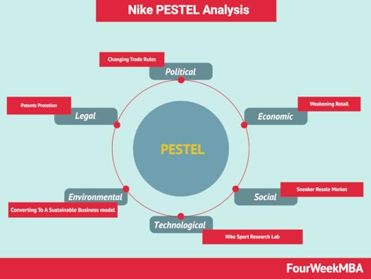 Nike PESTEL analysis