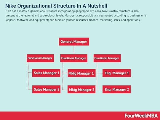 nike-organizational-structure