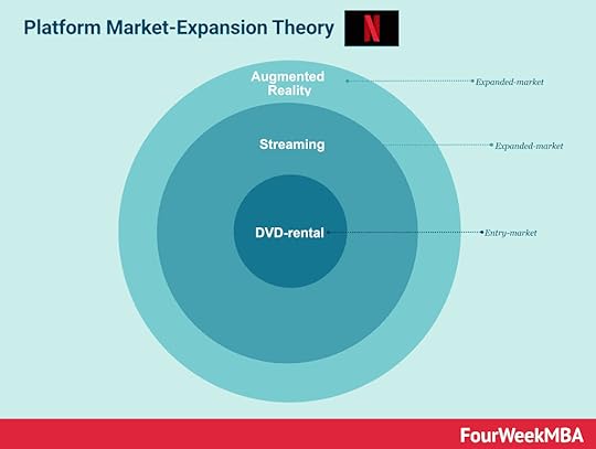 netflix-market-expansion