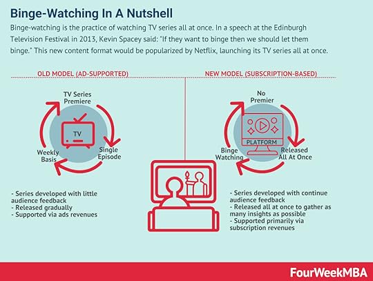 binge-watching