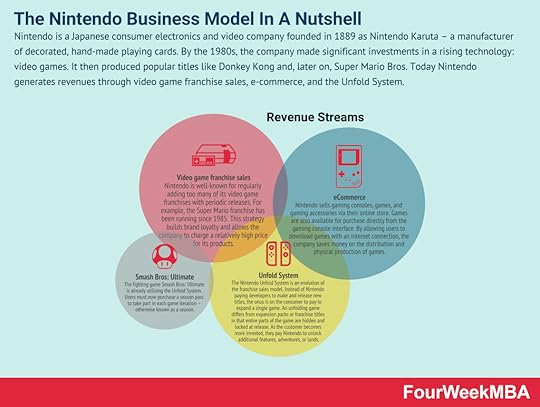 nintendo-business-model