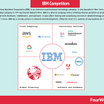 ibm-competitors