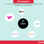 uber-competitors