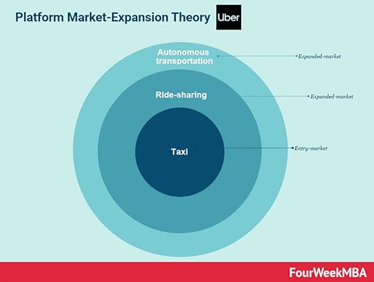 uber-market-expansion
