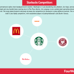 starbucks-competitors