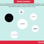 boeing-competitors