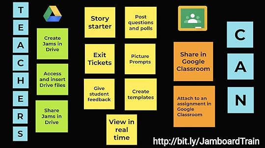 Teaching with Jamboard