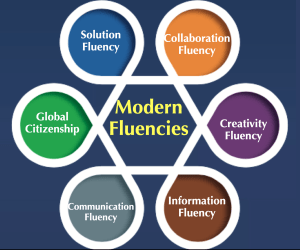 6 Modern Fluencies for the Post-Pandemic World