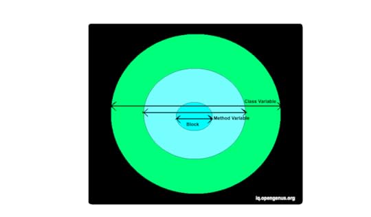 scope-2