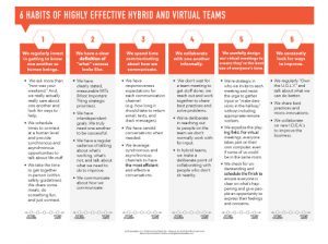 Virtual team builder assessment Let's Grow Leaders