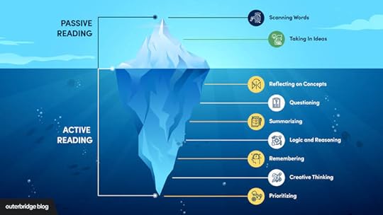 Active vs. Passive Reading