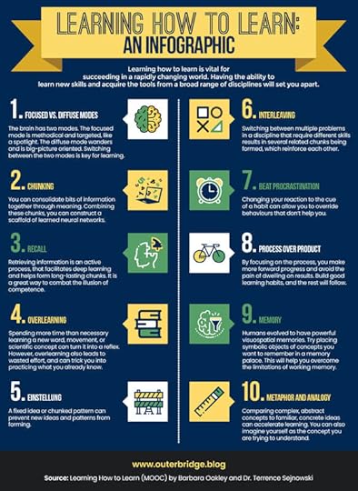 Learning How to Learn Infographic