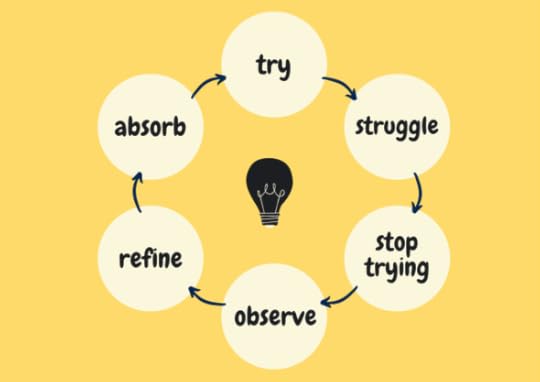 How to Come Up With Ideas