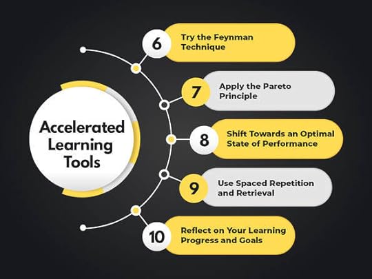 Accelerated Learning Techniques 2