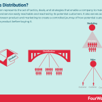 whats-distribution
