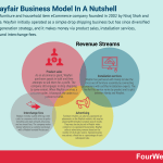 wayfair-business-model