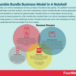 humble-bundle-business-model