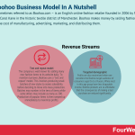 boohoo-business-model