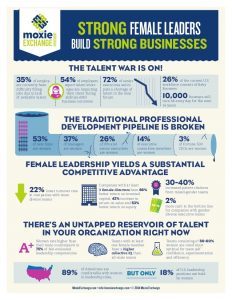 Why Women are Better Servant Leaders than Men