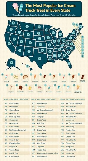 The most popular ice cream truc treats in every US state, ice cream truck treat