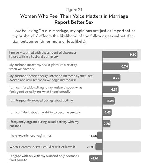 Great Sex Rescue Voice Matters During Sex