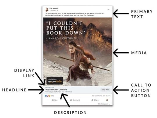 Sample Facebook ad, with arrows indicating the placement of primary text (at top), media (at center), and display link, headline, description, and call to action button all at bottom.
