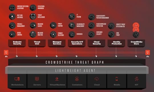CrowdStrike:21 世紀的曙光? 2