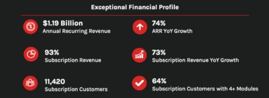 CrowdStrike:21 世紀的曙光? 5