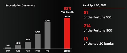 CrowdStrike:21 世紀的曙光? 7