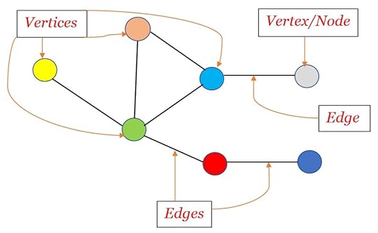 graph-1
